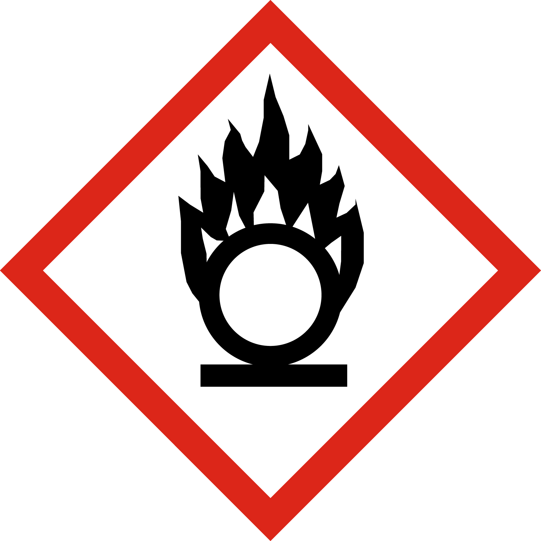 Acide nitrique : utilisations, dangers, précautions